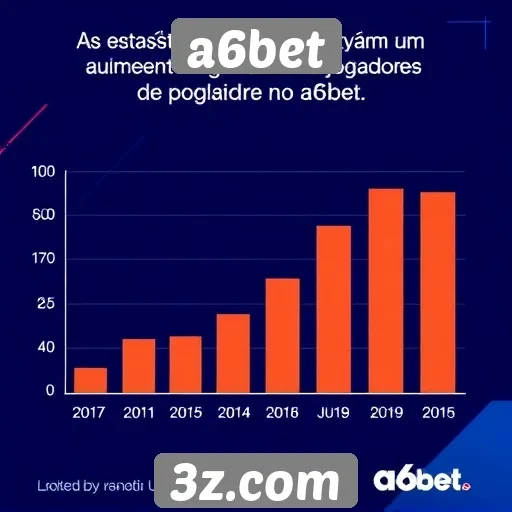 Estatísticas revelam crescimento de jogadores no site a6bet